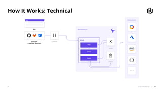 © 2018 HashiCorp
How It Works: Technical
48
 