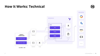 © 2018 HashiCorp
How It Works: Technical
49
 