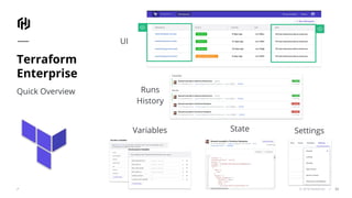 © 2018 HashiCorp 53
Terraform
Enterprise
Quick Overview
UI
Runs
History
Variables State Settings
 