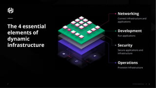© 2018 HashiCorp
Networking
Connect infrastructure and
applications
Development
Run applications
Security
Secure applications and
infrastructure
Operations
Provision Infrastructure
The 4 essential
elements of
dynamic
infrastructure
6
 