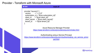 Hashicorp Terraform with Microsoft Azure | PPTX
