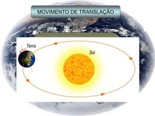 MOVIMENTO DE TRANSLAÇÃO
Translação é o movimento que a Terra
executa ao deslocar-se em torno
do Sol. Esse movimento se
completa no período de 01 ano ou
mais precisamente, 365 dias e
seis horas, portanto,
esse movimento é responsável pelo
ano e pelas estações do ano e é realizado
concomitante ao movimento de rotação.
 