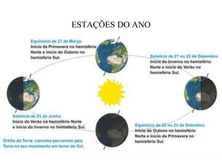 ESTAÇÕES DO ANO
 