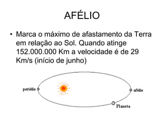 AFÉLIO
• Marca o máximo de afastamento da Terra
em relação ao Sol. Quando atinge
152.000.000 Km a velocidade é de 29
Km/s (início de junho)
 