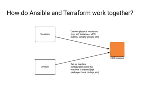 Terraform + ansible talk | PDF