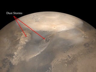 Dust Storms
 