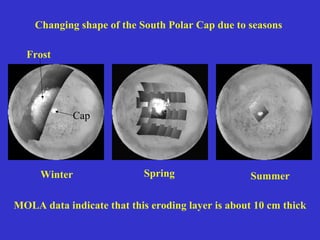 Winter Spring Summer
Changing shape of the South Polar Cap due to seasons
Frost
Cap
MOLA data indicate that this eroding layer is about 10 cm thick
 