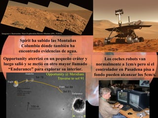Spirit ha subido las Montañas
Columbia dónde también ha
encontrado evidencias de agua.
Los coches robots van
normalmente a 1cm/s pero si el
controlador en Pasadena pisa a
fondo pueden alcanzar los 5cm/s.
Opportunity aterrizó en un pequeño cráter y
luego salió y se metió en otro mayor llamado
“Endurance” para explorar su interior.
Imagenes e ilustración: Mars Exploration Rovers Mission (JPL, NASA)Imagenes e ilustración: Mars Exploration Rovers Mission (JPL, NASA)
 