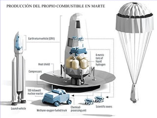 PRODUCCIÓN DEL PROPIO COMBUSTIBLE EN MARTE
 