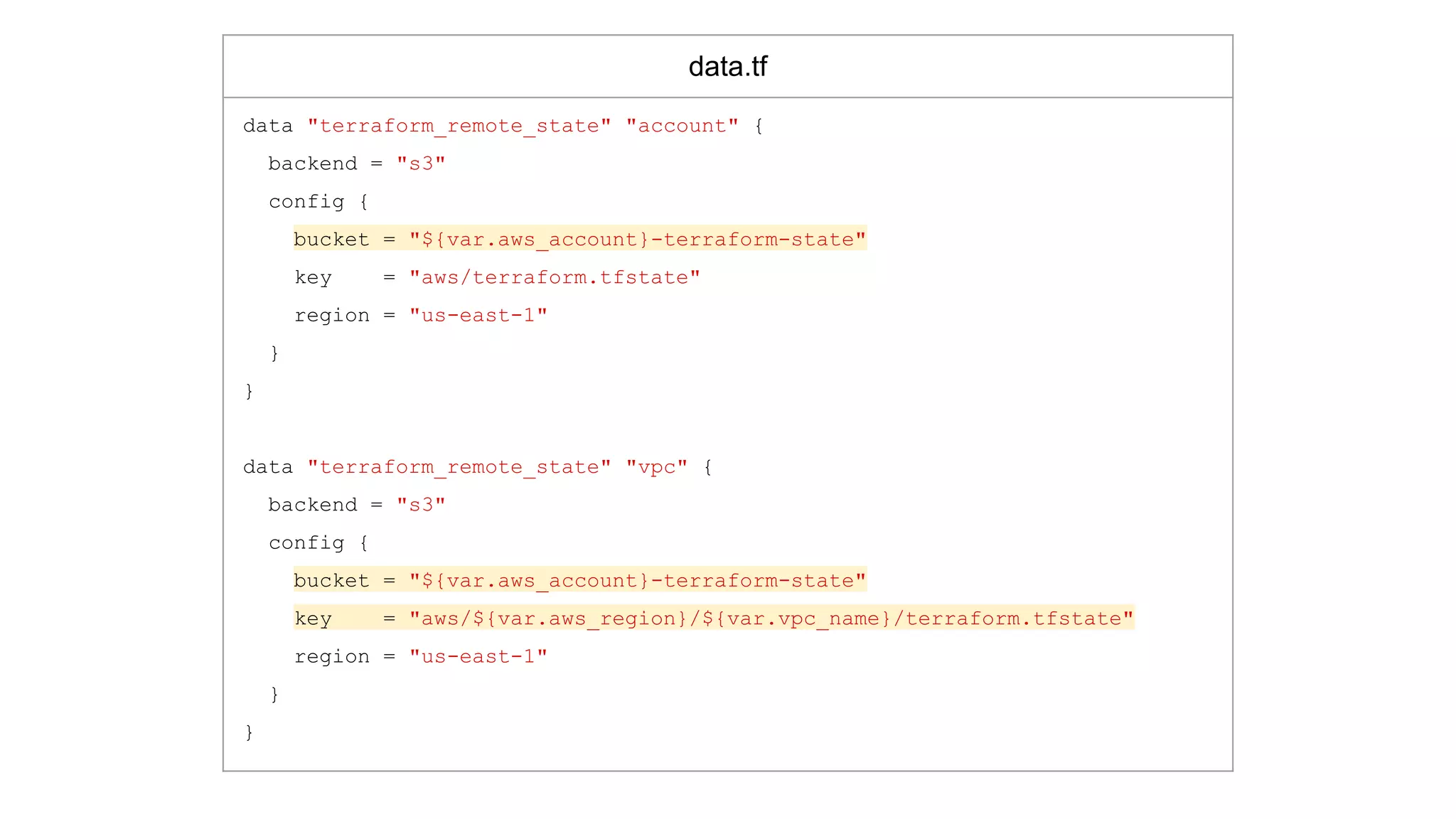data.tf
data "terraform_remote_state" "account" {
backend = "s3"
config {
bucket = "${var.aws_account}-terraform-state"
key = "aws/terraform.tfstate"
region = "us-east-1"
}
}
data "terraform_remote_state" "vpc" {
backend = "s3"
config {
bucket = "${var.aws_account}-terraform-state"
key = "aws/${var.aws_region}/${var.vpc_name}/terraform.tfstate"
region = "us-east-1"
}
}
 