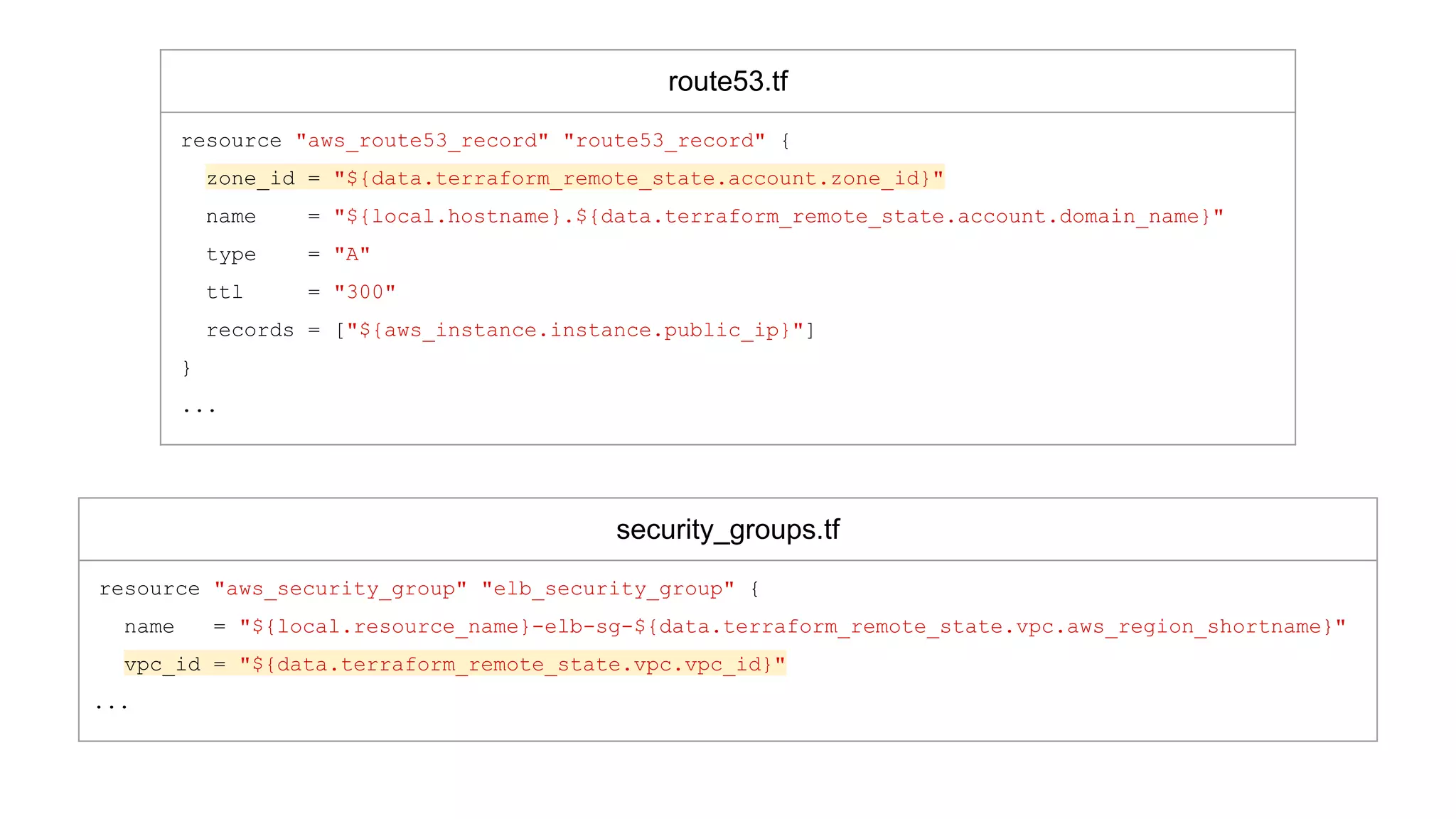 route53.tf
resource "aws_route53_record" "route53_record" {
zone_id = "${data.terraform_remote_state.account.zone_id}"
name = "${local.hostname}.${data.terraform_remote_state.account.domain_name}"
type = "A"
ttl = "300"
records = ["${aws_instance.instance.public_ip}"]
}
...
security_groups.tf
resource "aws_security_group" "elb_security_group" {
name = "${local.resource_name}-elb-sg-${data.terraform_remote_state.vpc.aws_region_shortname}"
vpc_id = "${data.terraform_remote_state.vpc.vpc_id}"
...
 