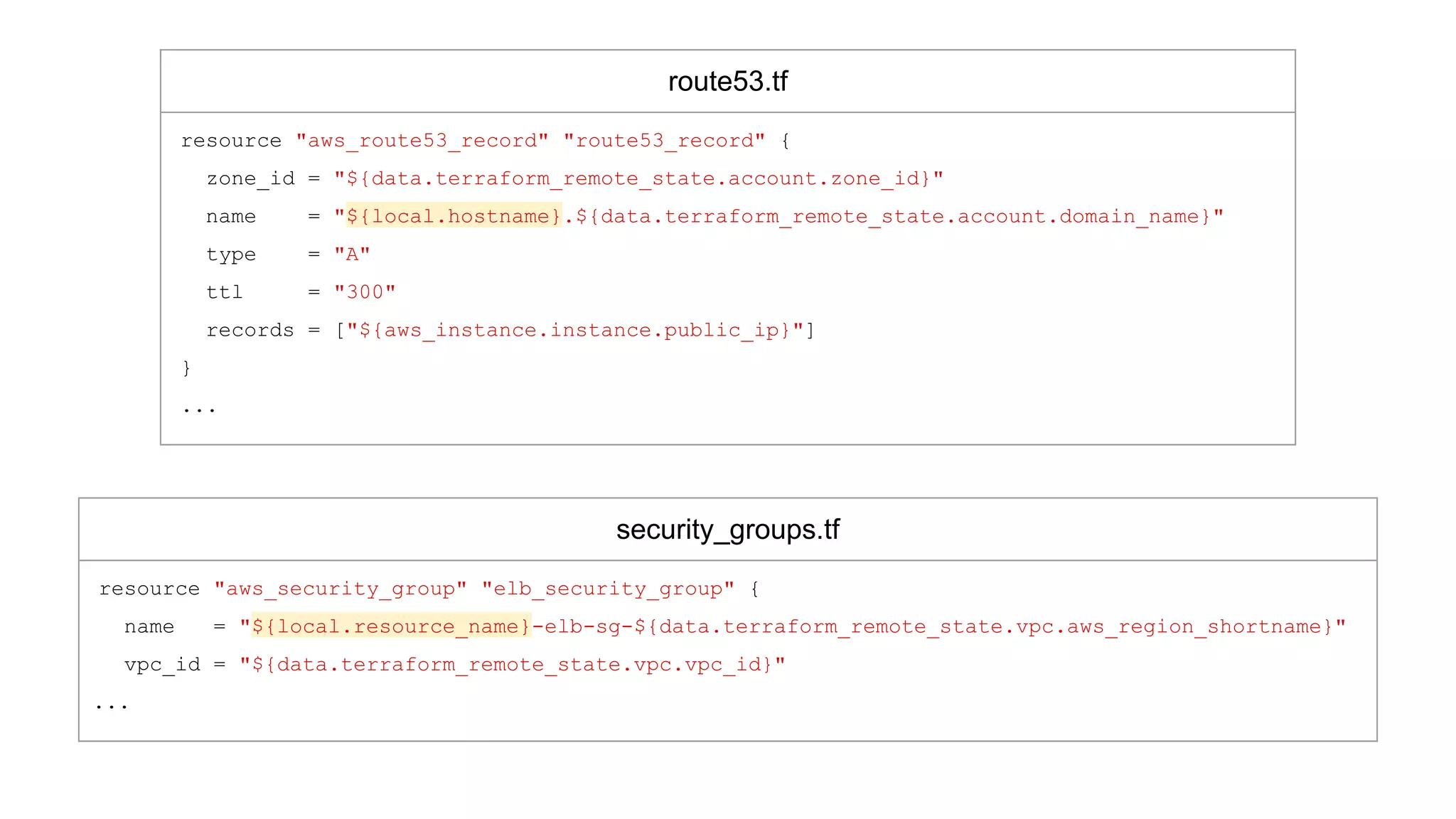route53.tf
resource "aws_route53_record" "route53_record" {
zone_id = "${data.terraform_remote_state.account.zone_id}"
name = "${local.hostname}.${data.terraform_remote_state.account.domain_name}"
type = "A"
ttl = "300"
records = ["${aws_instance.instance.public_ip}"]
}
...
security_groups.tf
resource "aws_security_group" "elb_security_group" {
name = "${local.resource_name}-elb-sg-${data.terraform_remote_state.vpc.aws_region_shortname}"
vpc_id = "${data.terraform_remote_state.vpc.vpc_id}"
...
 