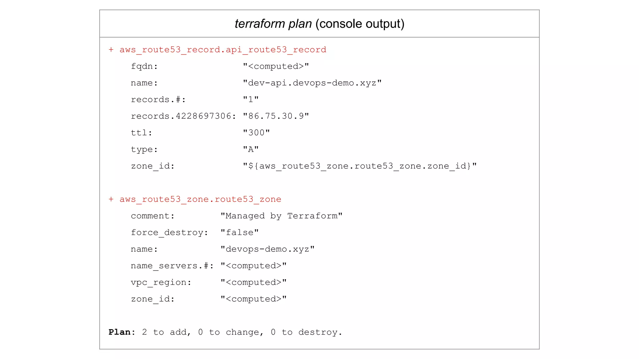 terraform plan (console output)
+ aws_route53_record.api_route53_record
fqdn: "<computed>"
name: "dev-api.devops-demo.xyz"
records.#: "1"
records.4228697306: "86.75.30.9"
ttl: "300"
type: "A"
zone_id: "${aws_route53_zone.route53_zone.zone_id}"
+ aws_route53_zone.route53_zone
comment: "Managed by Terraform"
force_destroy: "false"
name: "devops-demo.xyz"
name_servers.#: "<computed>"
vpc_region: "<computed>"
zone_id: "<computed>"
Plan: 2 to add, 0 to change, 0 to destroy.
 