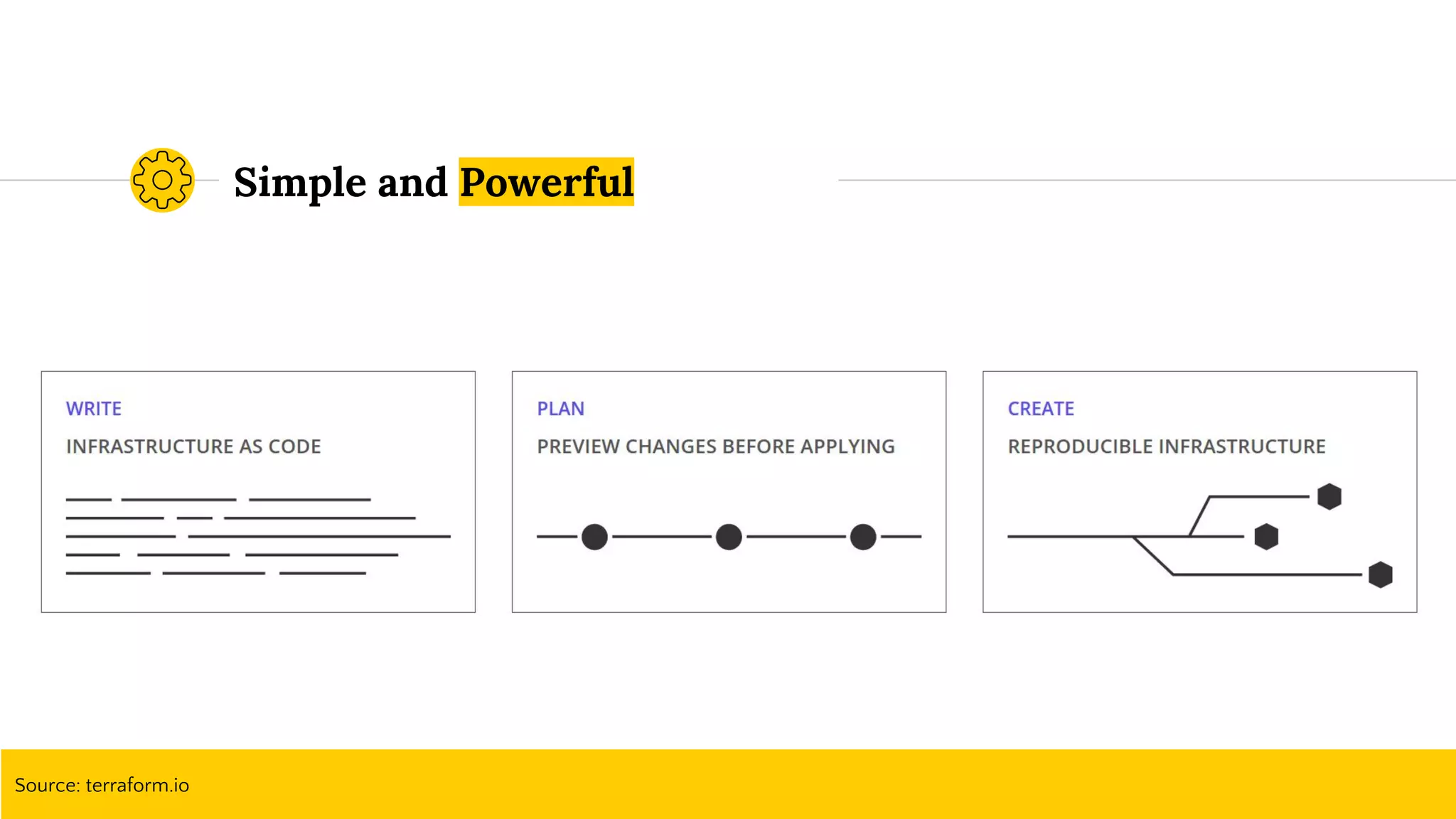 Simple and Powerful
Source: terraform.io
 