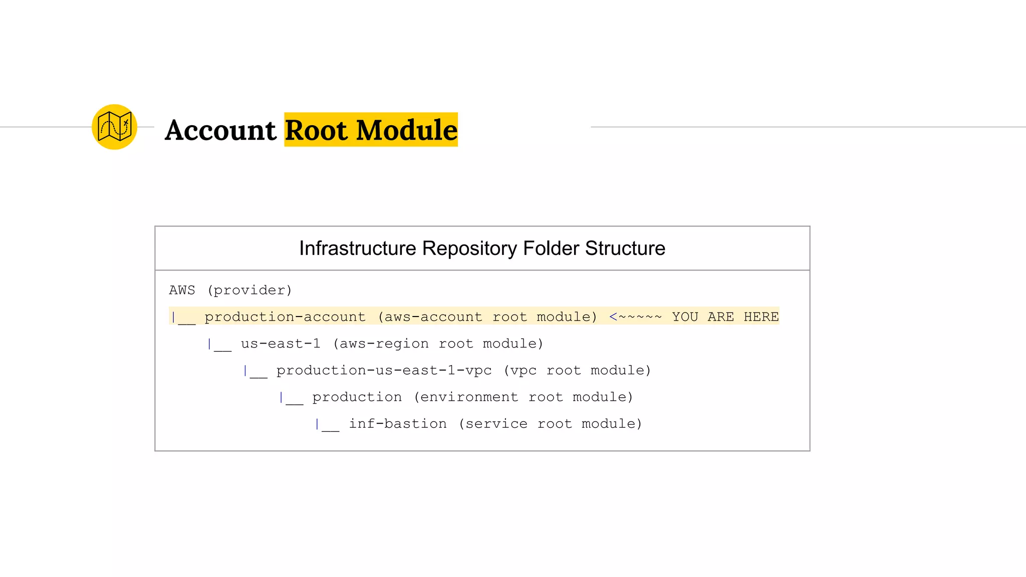 Account Root Module
Infrastructure Repository Folder Structure
AWS (provider)
|__ production-account (aws-account root module) <~~~~~ YOU ARE HERE
|__ us-east-1 (aws-region root module)
|__ production-us-east-1-vpc (vpc root module)
|__ production (environment root module)
|__ inf-bastion (service root module)
 