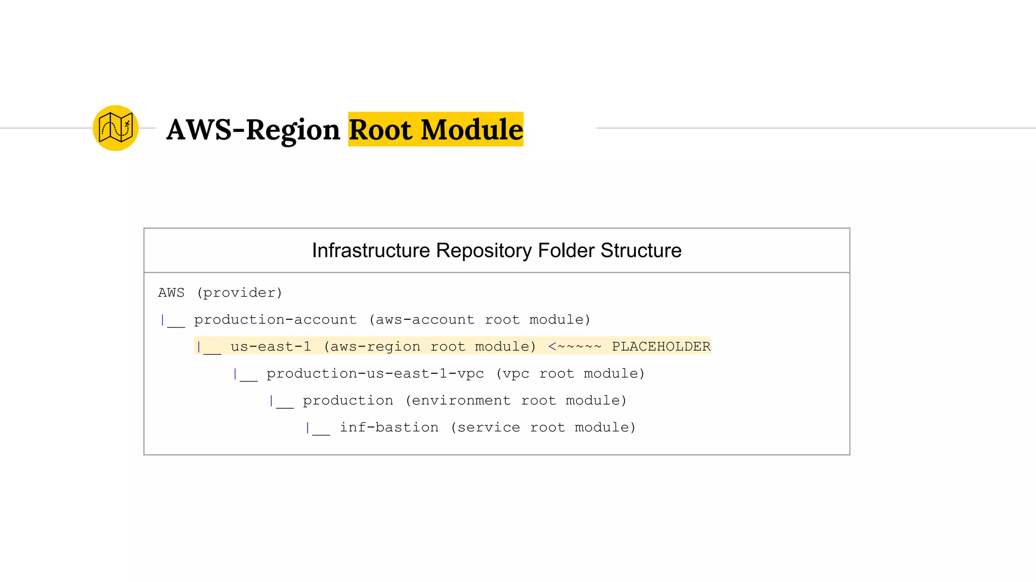 AWS-Region Root Module
Infrastructure Repository Folder Structure
AWS (provider)
|__ production-account (aws-account root module)
|__ us-east-1 (aws-region root module) <~~~~~ PLACEHOLDER
|__ production-us-east-1-vpc (vpc root module)
|__ production (environment root module)
|__ inf-bastion (service root module)
 