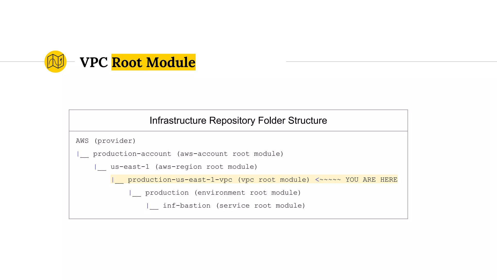 VPC Root Module
Infrastructure Repository Folder Structure
AWS (provider)
|__ production-account (aws-account root module)
|__ us-east-1 (aws-region root module)
|__ production-us-east-1-vpc (vpc root module) <~~~~~ YOU ARE HERE
|__ production (environment root module)
|__ inf-bastion (service root module)
 