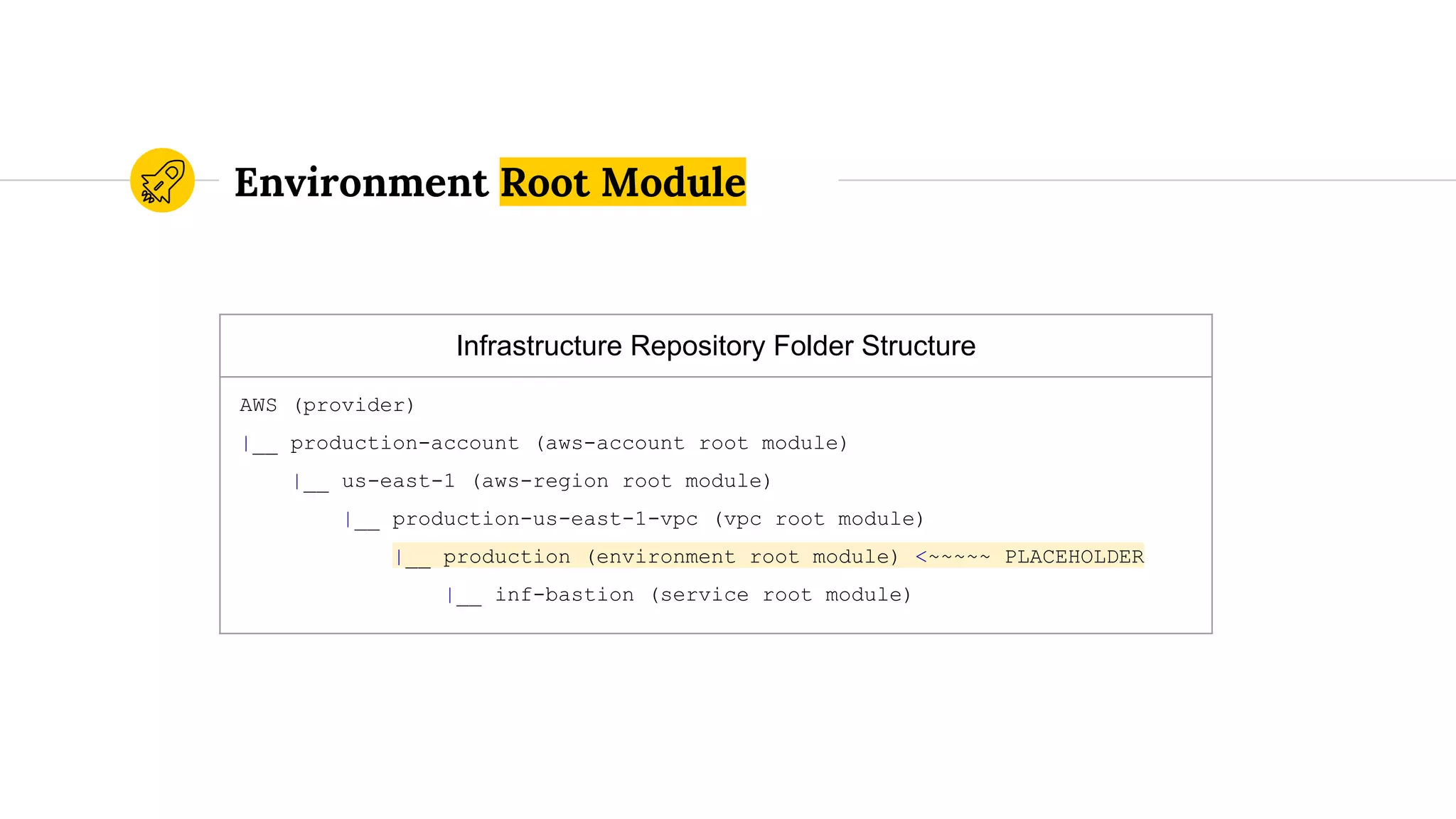 Environment Root Module
Infrastructure Repository Folder Structure
AWS (provider)
|__ production-account (aws-account root module)
|__ us-east-1 (aws-region root module)
|__ production-us-east-1-vpc (vpc root module)
|__ production (environment root module) <~~~~~ PLACEHOLDER
|__ inf-bastion (service root module)
 