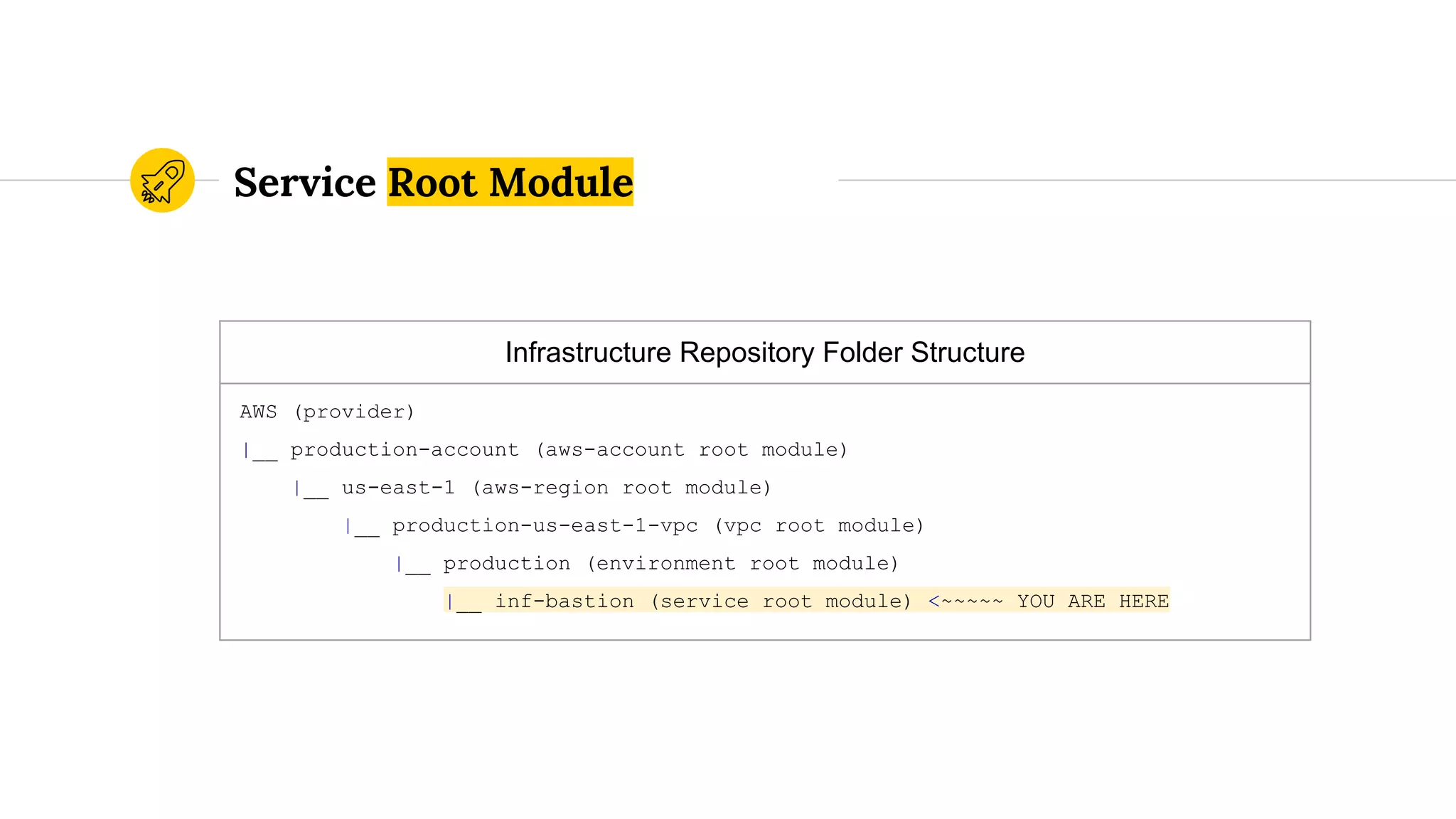 Service Root Module
Infrastructure Repository Folder Structure
AWS (provider)
|__ production-account (aws-account root module)
|__ us-east-1 (aws-region root module)
|__ production-us-east-1-vpc (vpc root module)
|__ production (environment root module)
|__ inf-bastion (service root module) <~~~~~ YOU ARE HERE
 