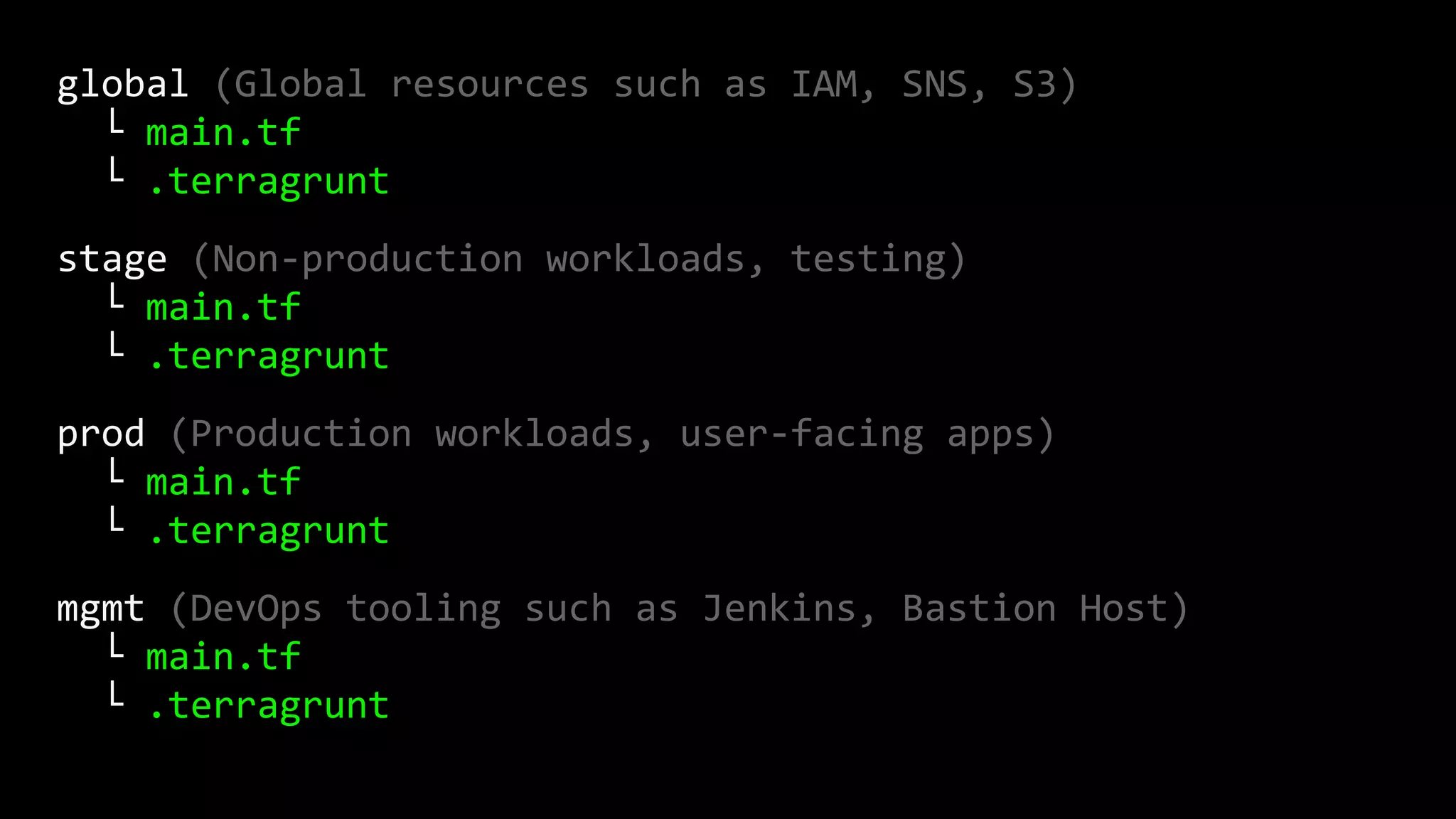 global (Global resources such as IAM, SNS, S3)
└ main.tf
└ .terragrunt
stage (Non-production workloads, testing)
└ main.tf
└ .terragrunt
prod (Production workloads, user-facing apps)
└ main.tf
└ .terragrunt
mgmt (DevOps tooling such as Jenkins, Bastion Host)
└ main.tf
└ .terragrunt
 