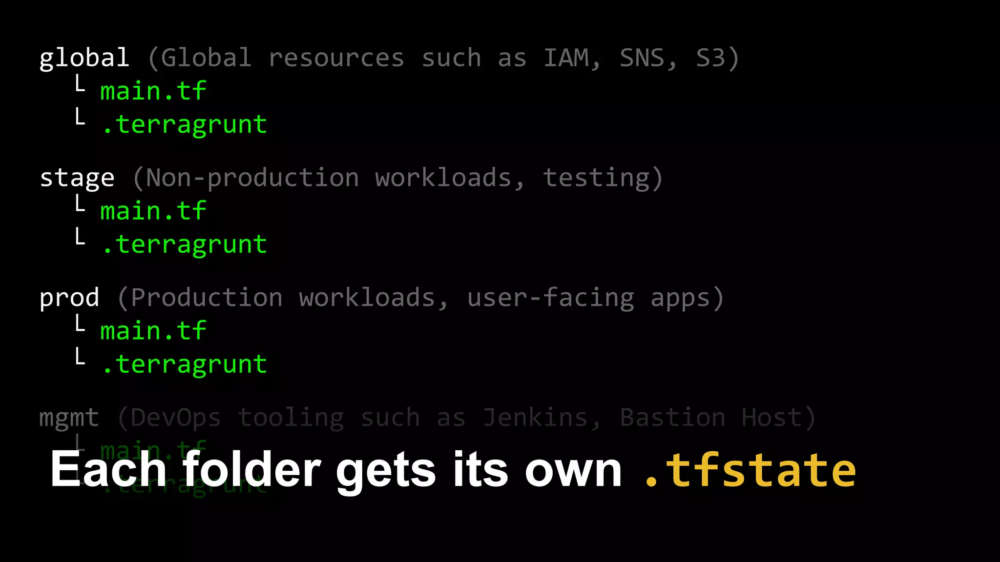 global (Global resources such as IAM, SNS, S3)
└ main.tf
└ .terragrunt
stage (Non-production workloads, testing)
└ main.tf
└ .terragrunt
prod (Production workloads, user-facing apps)
└ main.tf
└ .terragrunt
mgmt (DevOps tooling such as Jenkins, Bastion Host)
└ main.tf
└ .terragruntEach folder gets its own .tfstate
 