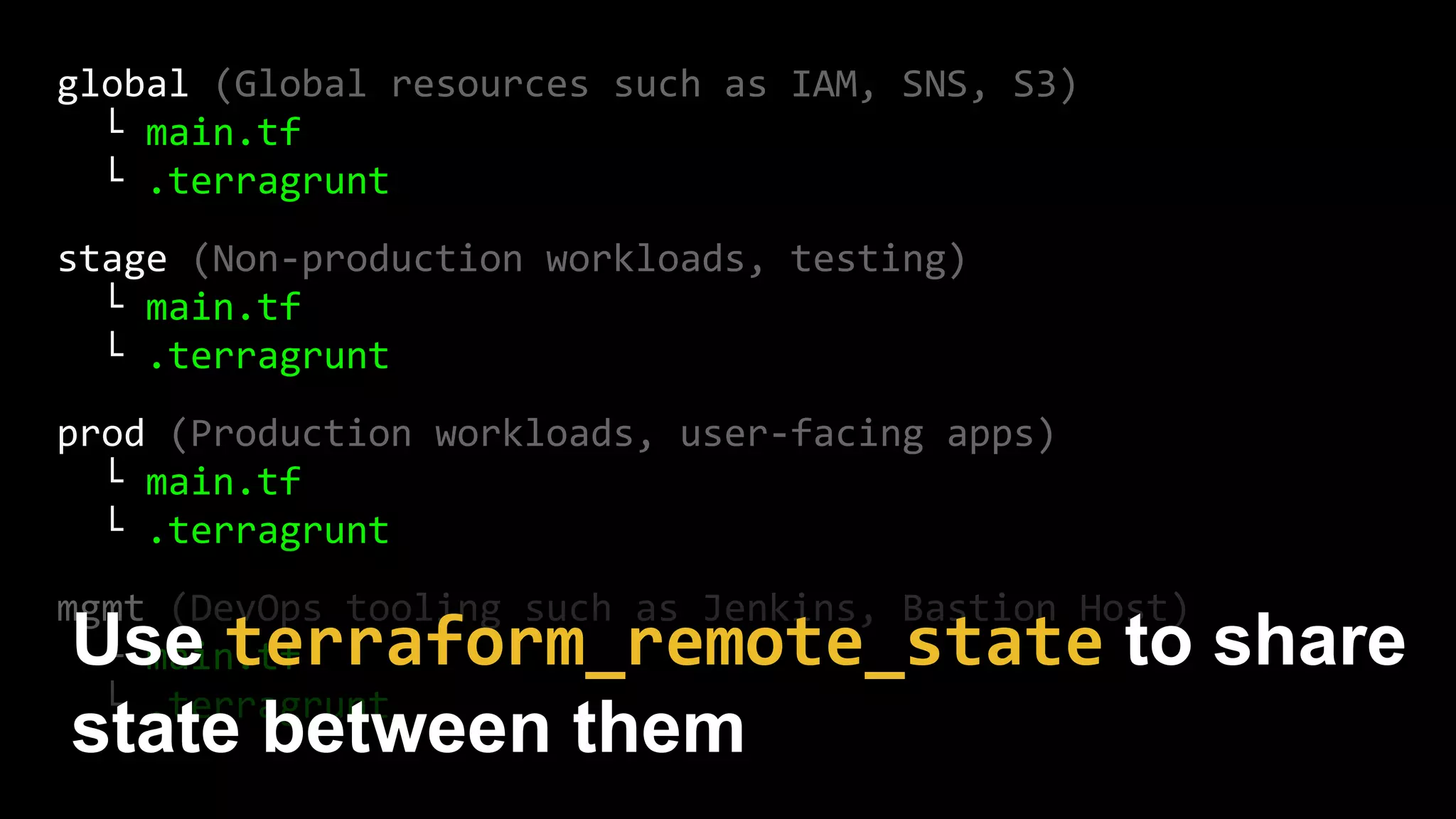 global (Global resources such as IAM, SNS, S3)
└ main.tf
└ .terragrunt
stage (Non-production workloads, testing)
└ main.tf
└ .terragrunt
prod (Production workloads, user-facing apps)
└ main.tf
└ .terragrunt
mgmt (DevOps tooling such as Jenkins, Bastion Host)
└ main.tf
└ .terragrunt
Use terraform_remote_state to share
state between them
 