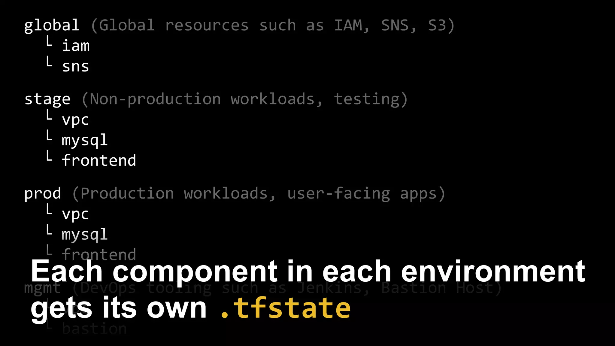 global (Global resources such as IAM, SNS, S3)
└ iam
└ sns
stage (Non-production workloads, testing)
└ vpc
└ mysql
└ frontend
prod (Production workloads, user-facing apps)
└ vpc
└ mysql
└ frontend
mgmt (DevOps tooling such as Jenkins, Bastion Host)
└ vpc
└ bastion
Each component in each environment
gets its own .tfstate
 