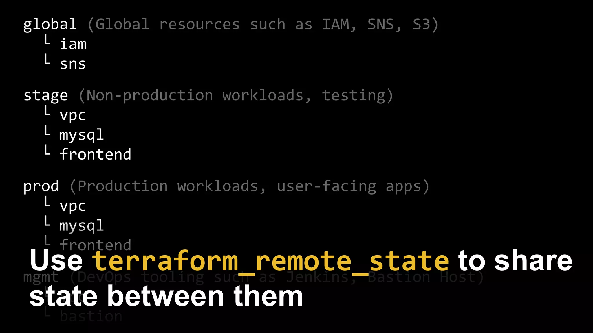 global (Global resources such as IAM, SNS, S3)
└ iam
└ sns
stage (Non-production workloads, testing)
└ vpc
└ mysql
└ frontend
prod (Production workloads, user-facing apps)
└ vpc
└ mysql
└ frontend
mgmt (DevOps tooling such as Jenkins, Bastion Host)
└ vpc
└ bastion
Use terraform_remote_state to share
state between them
 