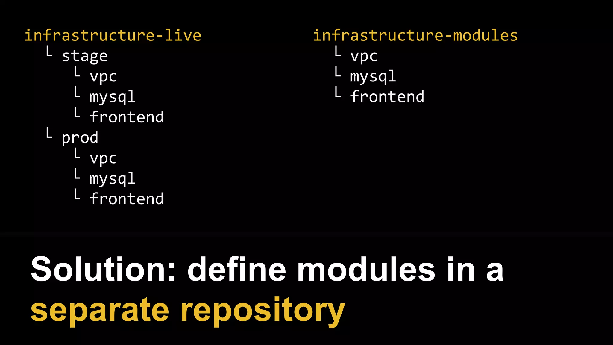 infrastructure-live
└ stage
└ vpc
└ mysql
└ frontend
└ prod
└ vpc
└ mysql
└ frontend
infrastructure-modules
└ vpc
└ mysql
└ frontend
Solution: define modules in a
separate repository
 