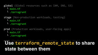 global (Global resources such as IAM, SNS, S3)
└ main.tf
└ .terragrunt
stage (Non-production workloads, testing)
└ main.tf...