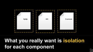 What you really want is isolation
for each component
MySQL VPC Frontend
 