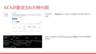 ECSが設定された時の図
クラスター→登録済みインスタンスと実行中のタスクが 1に
なる
sshしてdocker psするとecs-agentと登録したタスクが表示
される
 