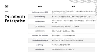 Terraform
Enterprise
機能名 概要
Auth Integration / RBAC
Active Directory, Okta, OneLoginなどとの認証連携とロールに基づいたア
クセスコントロールのサポート
Variable Storage キーやパスワードを安全に保管し、簡単に利用するためのストレージ
State Storage
ステートのシングルレポジトリを提供し、プラン時の読み込みやバージョン管理
等を実施
VCS Connection Version Controlシステムとのネイティブな連携
Cost Estimation プロビジョニングするIaaSのコストを算出
Policy as Code (Sentinel) ポリシーを設定し、レビュー作業を自動化
Private Module Registry チーム間に閉じたモジュールレジストリとエディタを提供
Audit Logs Terraform上の監査ログの取得
Notiﬁcations SlackやWebhookなどによる通知設定
 