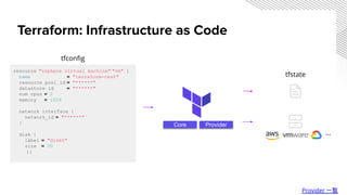 HashiCorp Terraform Enterprise 紹介 | PPT