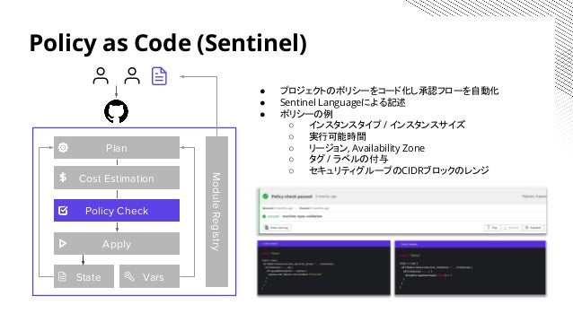 Hashicorp Terraform Enterprise 紹介