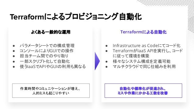 Hashicorp Terraform Enterprise 紹介