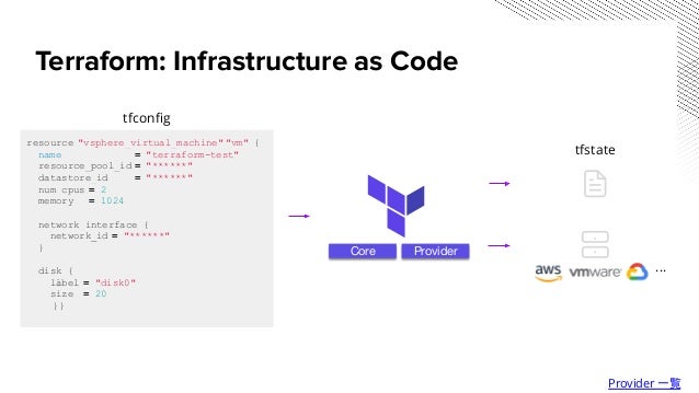 HashiCorp Terraform Enterprise 紹介