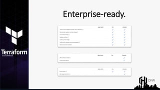 Introduction to Terraform Enterprise | PPTX