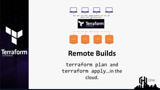 Introduction to Terraform Enterprise | PPTX