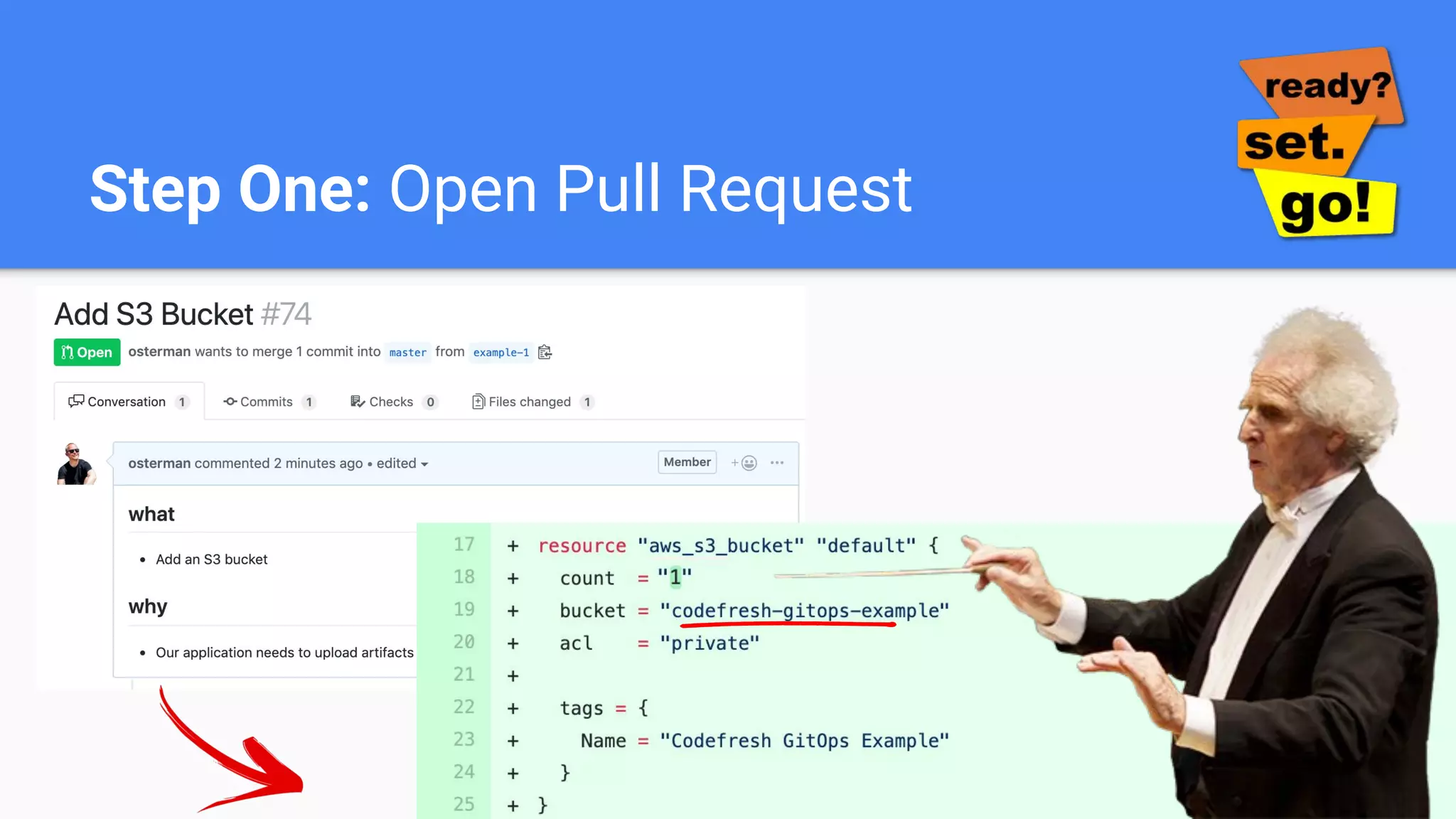 Step One: Open Pull Request
 