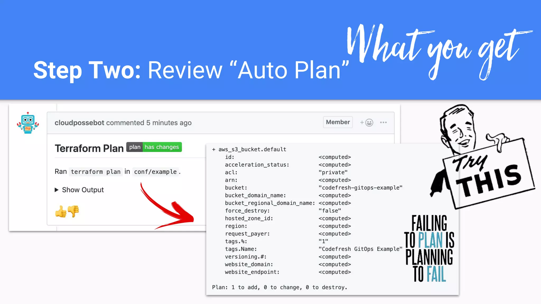 Step Two: Review “Auto Plan”
 