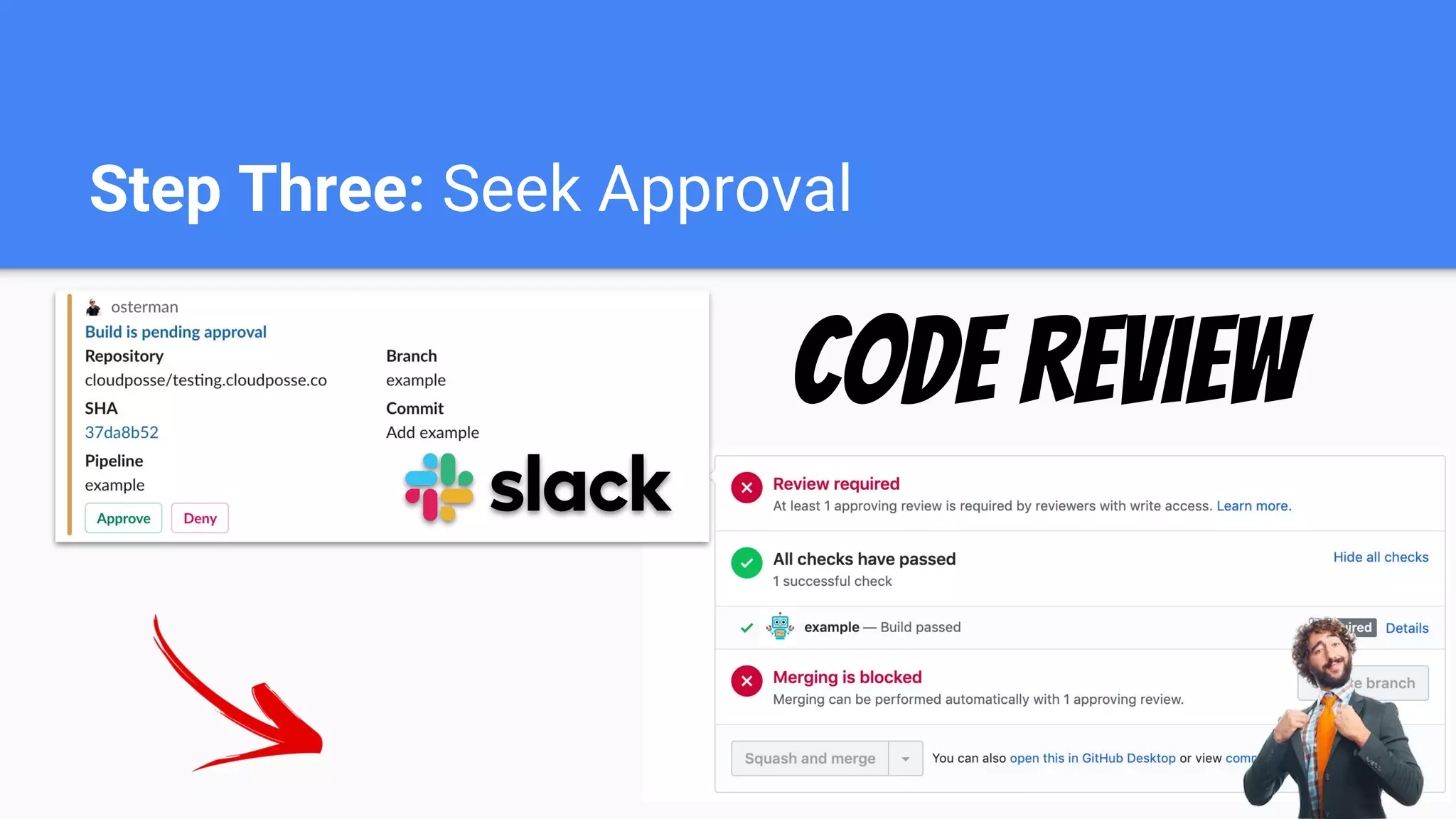 Step Three: Seek Approval
Code Review
 