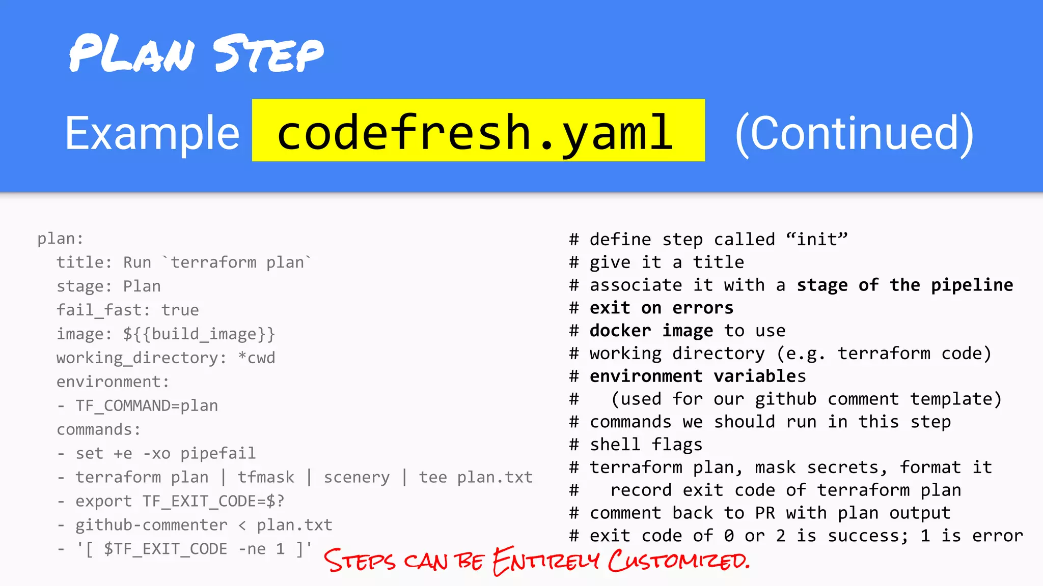 Example codefresh.yaml. (Continued)
plan:
title: Run `terraform plan`
stage: Plan
fail_fast: true
image: ${{build_image}}
working_directory: *cwd
environment:
- TF_COMMAND=plan
commands:
- set +e -xo pipefail
- terraform plan | tfmask | scenery | tee plan.txt
- export TF_EXIT_CODE=$?
- github-commenter < plan.txt
- '[ $TF_EXIT_CODE -ne 1 ]'
# define step called “init”
# give it a title
# associate it with a stage of the pipeline
# exit on errors
# docker image to use
# working directory (e.g. terraform code)
# environment variables
# (used for our github comment template)
# commands we should run in this step
# shell flags
# terraform plan, mask secrets, format it
# record exit code of terraform plan
# comment back to PR with plan output
# exit code of 0 or 2 is success; 1 is error
Steps can be Entirely Customized.
PLan Step
 