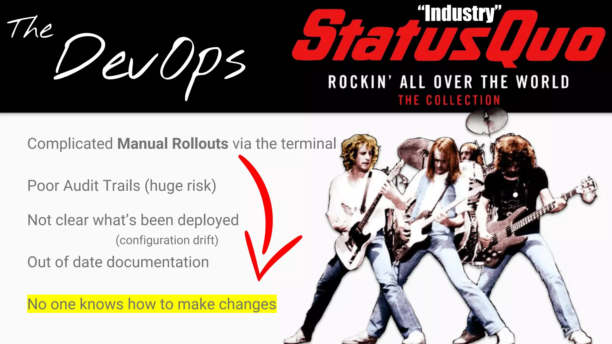 DevOps
Complicated Manual Rollouts via the terminal
Poor Audit Trails (huge risk)
Not clear what’s been deployed
Out of date documentation
No one knows how to make changes
The
“Industry”
(configuration drift)
 
