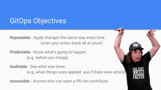 GitOps Objectives
Repeatable - Apply changes the same way every time
(even your entire stack all at once!)
Predictable - Know what’s going to happen
(e.g. before you merge)
Auditable - See what was done
(e.g. when things were applied. see if there were errors)
Accessible - Anyone who can open a PR can contribute
 