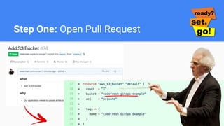 Step One: Open Pull Request
 
