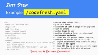 Example /codefresh.yaml.
init:
title: Run `terraform init`
stage: Init
fail_fast: true
image: ${{build_image}}
working_directory: *cwd
environment:
- TF_COMMAND=init
commands:
- eval "$(chamber exec atlantis -- sh -c "export -p")"
- eval "$(ssh-agent)"
- echo "${ATLANTIS_SSH_PRIVATE_KEY}" | ssh-add -
- terraform init
# define step called “init”
# give it a title
# associate it with a stage of the pipeline
# exit on errors
# docker image to use
# working directory (e.g. terraform code)
# environment variables
# (used for our github comment template)
# commands we should run in this step
# export environment from chamber to shell
# start an SSH agent
# load SSH key so we can pull private repos
# run terraform init with s3 backend
Steps can be Entirely Customized.
Init Step
 