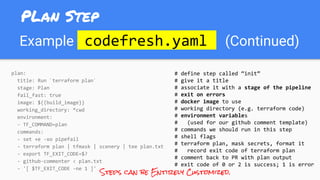 Example codefresh.yaml. (Continued)
plan:
title: Run `terraform plan`
stage: Plan
fail_fast: true
image: ${{build_image}}
working_directory: *cwd
environment:
- TF_COMMAND=plan
commands:
- set +e -xo pipefail
- terraform plan | tfmask | scenery | tee plan.txt
- export TF_EXIT_CODE=$?
- github-commenter < plan.txt
- '[ $TF_EXIT_CODE -ne 1 ]'
# define step called “init”
# give it a title
# associate it with a stage of the pipeline
# exit on errors
# docker image to use
# working directory (e.g. terraform code)
# environment variables
# (used for our github comment template)
# commands we should run in this step
# shell flags
# terraform plan, mask secrets, format it
# record exit code of terraform plan
# comment back to PR with plan output
# exit code of 0 or 2 is success; 1 is error
Steps can be Entirely Customized.
PLan Step
 