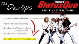 DevOps
Complicated Manual Rollouts via the terminal
Poor Audit Trails (huge risk)
Not clear what’s been deployed
Out of date documentation
No one knows how to make changes
The
“Industry”
(configuration drift)
 