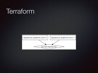 Terraform 
 